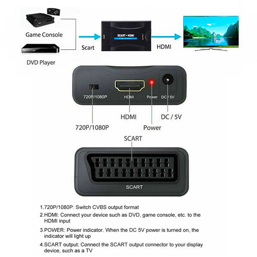 SCART til HDMI-adapter til Playstation, Sega, Nintendo og VHS (Upscaler)